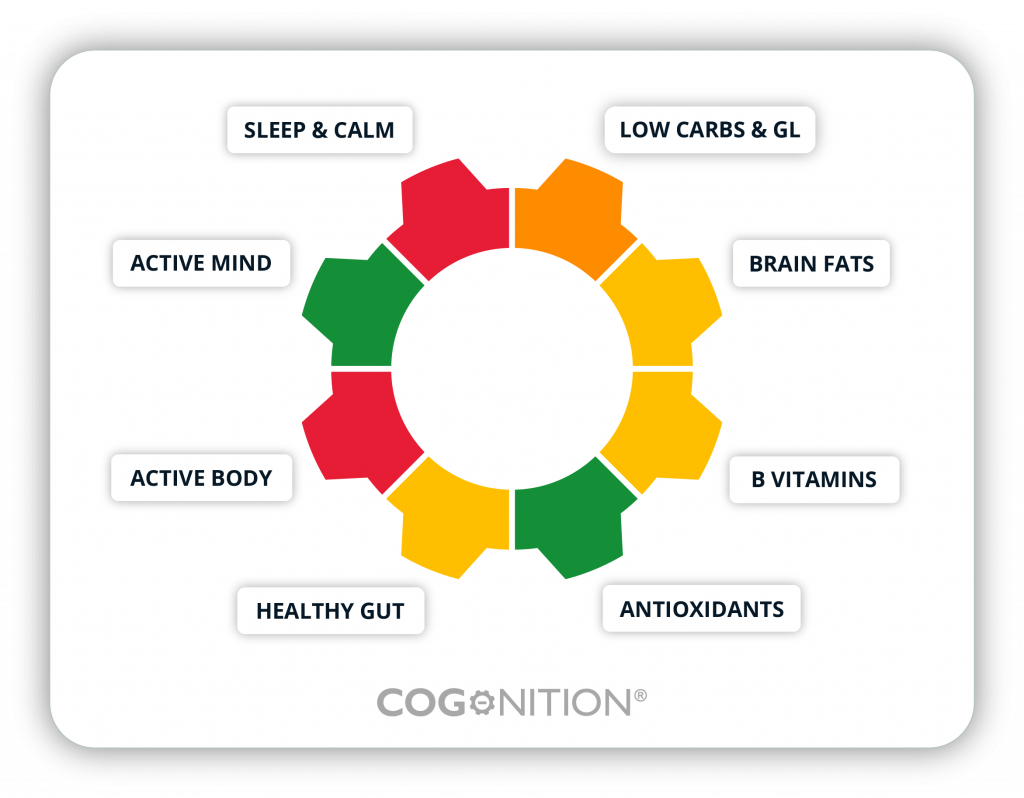 food for the brain 8 domain of brain health cog