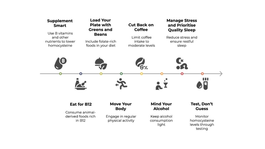 Infographic titled 