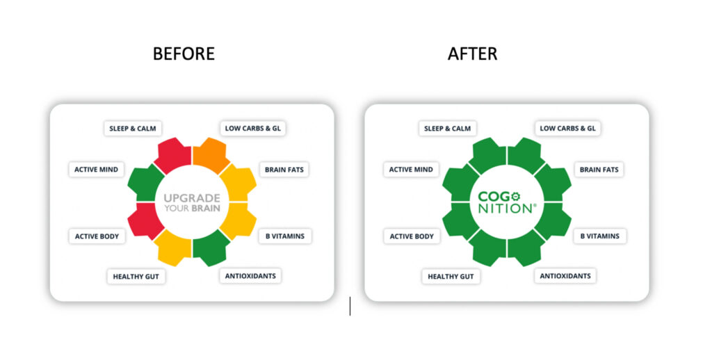 cognition 8 domain cogs before and after